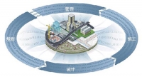 住房城乡建设部关于印发2016－2020年建筑业信息化发展纲要的通知